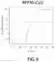 Fig. 10 - SYSTEMS AND METHODS FOR ULTRA-SPECIFIC AND ULTRA-SENSITIVE NUCLEIC ACID DETECTION