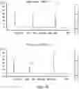Fig. 15 - Methods of detecting analytes