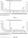 Fig. 17 - Methods of detecting analytes