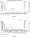 Fig. 18 - Methods of detecting analytes