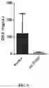 Fig. 08 - AN IMPROVED METHOD OF PREPARING CLINICAL SAMPLES FOR NUCLEIC ACID AMPLIFICATION