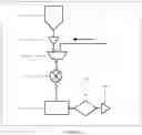 Fig. 21 - MICROFLUIDIC PLATFORM AND A METHOD FOR ELECTROSTATICALLY-ENHANCED, EXCITATION-MODULATED REVERSE TRANSCRIPTASE QUANTITATIVE POLYMERASE CHAIN REACTION ANALYSIS