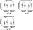 Fig. 19 - METHODS AND COMPOSITIONS FOR PROGNOSTIC AND/OR DIAGNOSTIC SUBTYPING OF PANCREATIC CANCER