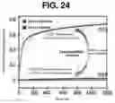 Fig. 20 - PREPARATION DEVICE AND PREPARATION METHOD FOR EXOSOME LIQUID BIOPSY SAMPLE AND METHOD FOR ANALYZING EXOSOME LIQUID BIOPSY SAMPLE PREPARED THEREBY