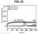 Fig. 21 - PREPARATION DEVICE AND PREPARATION METHOD FOR EXOSOME LIQUID BIOPSY SAMPLE AND METHOD FOR ANALYZING EXOSOME LIQUID BIOPSY SAMPLE PREPARED THEREBY