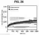Fig. 22 - PREPARATION DEVICE AND PREPARATION METHOD FOR EXOSOME LIQUID BIOPSY SAMPLE AND METHOD FOR ANALYZING EXOSOME LIQUID BIOPSY SAMPLE PREPARED THEREBY