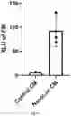 Fig. 09 - SORTING CELL-TYPE SPECIFIC EXTRACELLULAR VESICLES