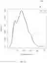 Fig. 17 - DETECTING MUTATIONS FOR CANCER SCREENING