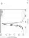 Fig. 29 - DETECTING MUTATIONS FOR CANCER SCREENING