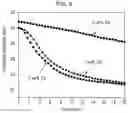 Fig. 06 - Hydrogen storage alloy