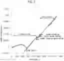Fig. 03 - Hot dip galvanized steel sheet and method for producing same