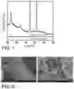 Fig. 02 - W18O49/CoO/NF self-supporting electrocatalytic material and preparation method thereof