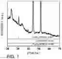 Fig. 02 - W18O49/CoO/CoWO4/NF self-supporting electrocatalytic material and preparation method thereof