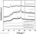 Fig. 01 - Self-supporting electrocatalytic material and preparation method thereof