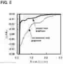 Fig. 06 - Method for manufacturing graphene-coated object, negative electrode of secondary battery including graphene-coated object, and secondary battery including the negative electrode