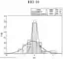 Fig. 08 - Single crystal ingot growth control device