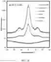 Fig. 12 - Methods of generating highly-crystalline recombinant spider silk protein fibers