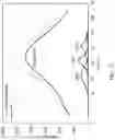 Fig. 17 - Methods of generating highly-crystalline recombinant spider silk protein fibers