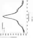 Fig. 18 - Methods of generating highly-crystalline recombinant spider silk protein fibers