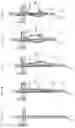 Fig. 03 - Sewing machine