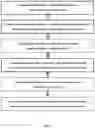 Fig. 03 - Systems and methods for dewatering and drying nanocellulose