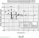 Fig. 11 - Horizontal mechanically stabilizing geogrid with improved geotechnical interaction