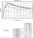 Fig. 19 - Horizontal mechanically stabilizing geogrid with improved geotechnical interaction