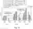 Fig. 12 - Hydraulic fluid temperature-dependent control of engine speeds in self-propelled work vehicles