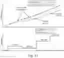 Fig. 13 - Hydraulic fluid temperature-dependent control of engine speeds in self-propelled work vehicles