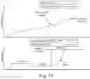 Fig. 14 - Hydraulic fluid temperature-dependent control of engine speeds in self-propelled work vehicles