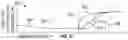 Fig. 12 - Controlling release of torsional energy from a drill string