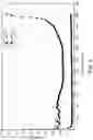 Fig. 07 - Nanoparticle-based shear-thickening materials