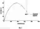 Fig. 02 - Gas turbine propulsion system