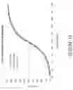 Fig. 11 - Palladium diesel oxidation catalyst