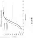 Fig. 12 - Palladium diesel oxidation catalyst