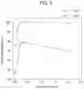 Fig. 11 - Combustion system