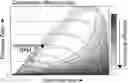 Fig. 01 - Fast torque response for boosted engines
