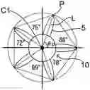 Fig. 01 - Impeller and axial fan