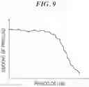 Fig. 10 - Preload detectable screw device