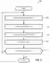 Fig. 09 - Variable flow characteristic valves