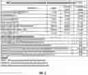 Fig. 05 - Methods and configurations for LNG liquefaction