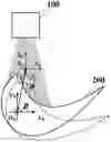 Fig. 01 - Method for calibrating rotation center based on blade local leading-edge curve feature