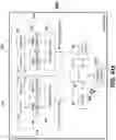 Fig. 131 - Method and apparatus for cooperative usage of multiple distance meters