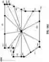 Fig. 54 - Method and apparatus for cooperative usage of multiple distance meters