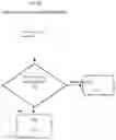 Fig. 06 - Smart Sensor Based System and Method for Automatic Measurement of Water Level and Water Flow Velocity and Prediction