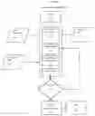 Fig. 11 - Smart Sensor Based System and Method for Automatic Measurement of Water Level and Water Flow Velocity and Prediction