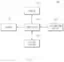 Fig. 02 - Apparatus and method for generating route