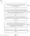 Fig. 10 - ROUTE SELECTION USING MACHINE-LEARNED SAFETY MODEL