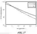 Fig. 20 - Magnetic field sensor