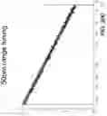 Fig. 04 - OTDR measurement via wavelength/frequency sweeping in phase-sensitive DAS/DVS systems